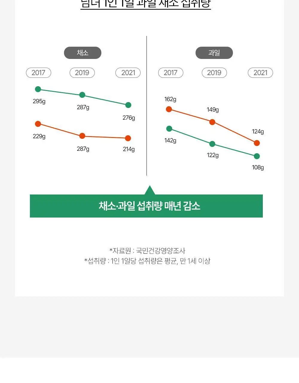 [앨리스펑크PICK] 퓨레카 그린즈 워터믹스 7포 4종/크런치 2종 택 1 (마시는 3초 샐러드) 상세페이지 65